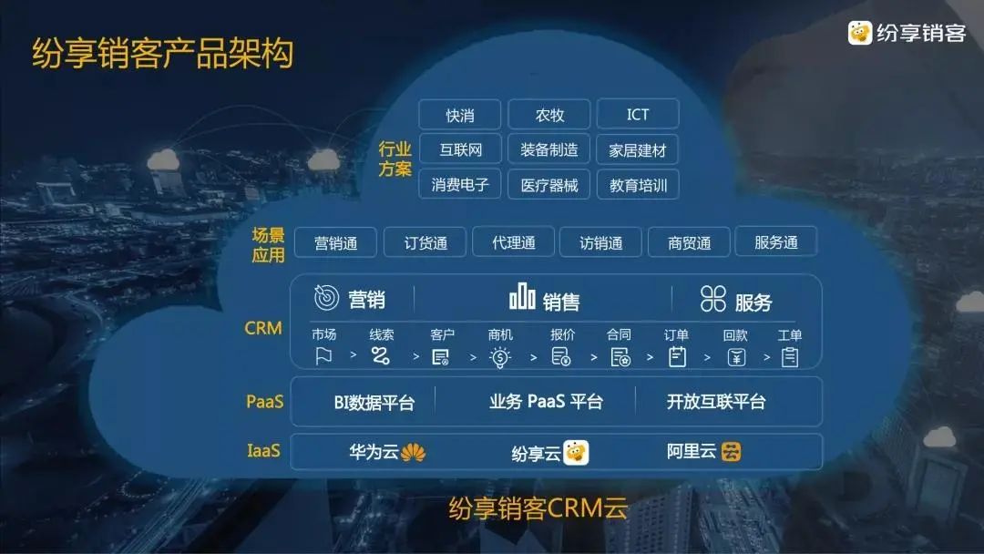 纷享销客产品架构
