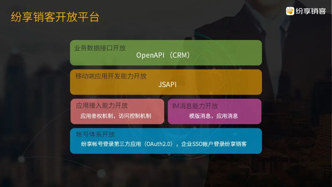 从北京冬奥会畅想中国SaaS CRM之美8