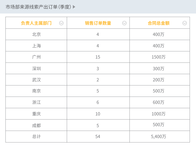 各区域线索