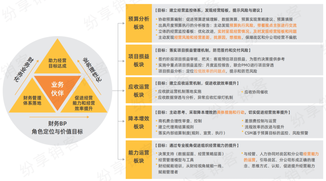 BP体系工作框架