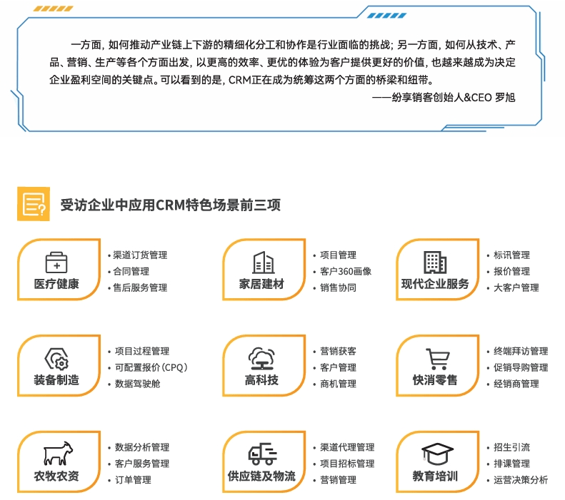 行业化CRM解决方案